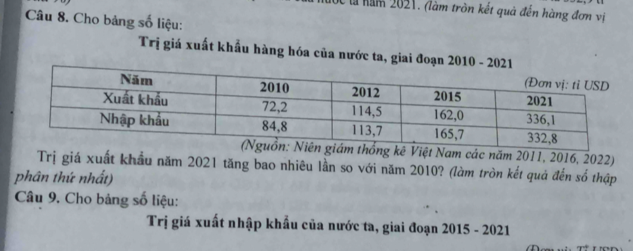 Cể là năm 2021. (làm tròn kết quả đến hàng đơn vị 
Câu 8. Cho bảng số liệu: 
Trị giá xuất khẩu hàng hóa của nước ta, giai đoạn 
ống kê Việt Nam các năm 2011, 2016, 2022) 
Trị giá xuất khẩu năm 2021 tăng bao nhiêu lần so với năm 2010? (làm tròn kết quả đến số thập 
phân thứ nhất) 
Câu 9. Cho bảng số liệu: 
Trị giá xuất nhập khẩu của nước ta, giai đoạn 2015 - 2021