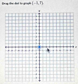 Drag the dot to graph (-1,7). 
r