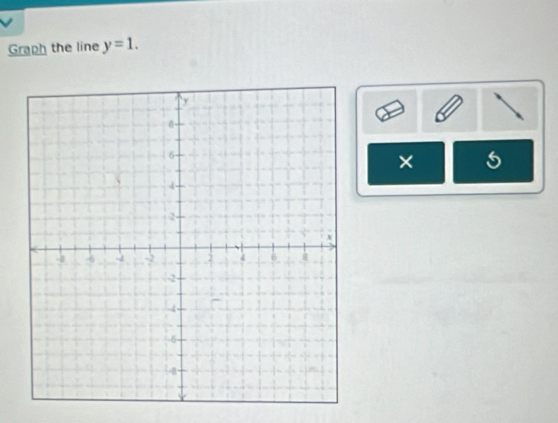 Graph the line y=1. 
× 5