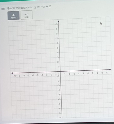 Graph the equation. y=-x+2
0