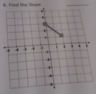 Find the Slope