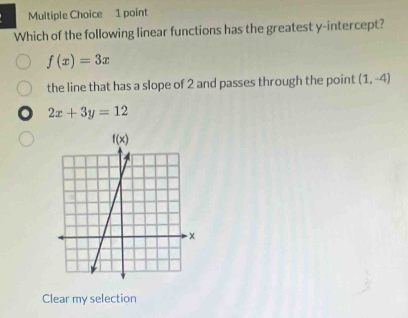 Which of the following linear functions has the greatest y-intercept?
f(x)=3x
the line that has a slope of 2 and passes through the point (1,-4)
2x+3y=12
Clear my selection