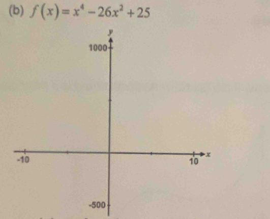 f(x)=x^4-26x^2+25