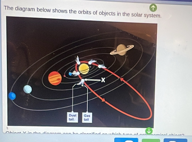 The diagram below shows the orbits of o