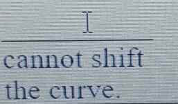  I/cannotshift 
the curve.