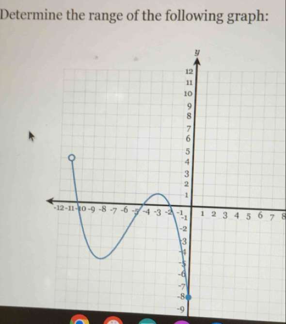 Determine the range of the following graph:
7 8
-9