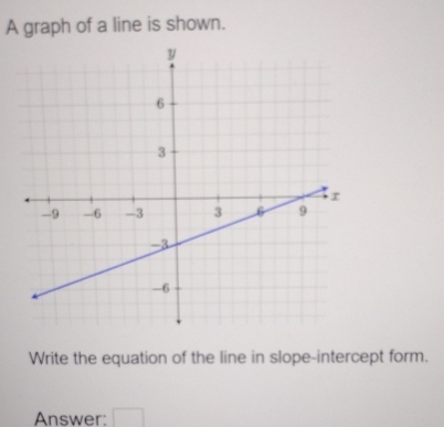 A graph of a line is shown. 
Write the equation of the line in slope-intercept form. 
Answer: