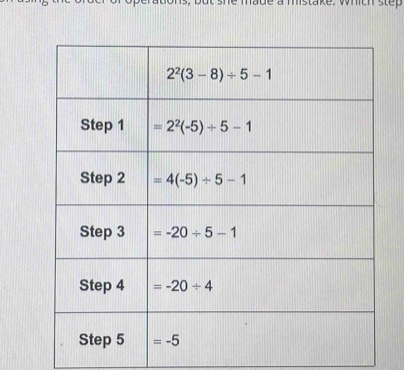 mistake. Which step