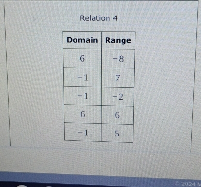 Relation 4
2024 N