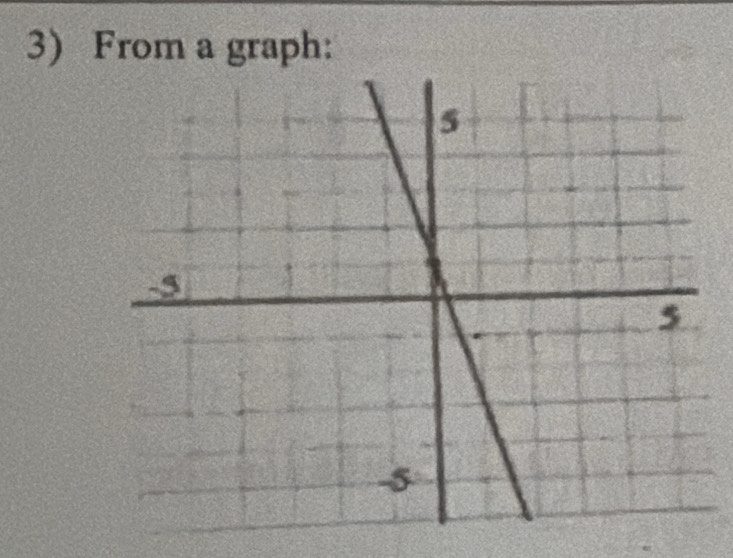 From a graph: