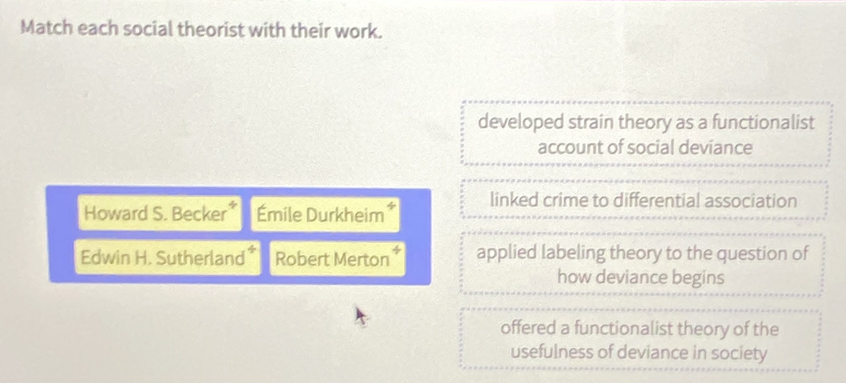 Match each social theorist with their work.
developed strain theory as a functionalist
account of social deviance
Howard S. Becker* Émile Durkheim * linked crime to differential association
Edwin H. Sutherland * Robert Merton applied labeling theory to the question of
how deviance begins
offered a functionalist theory of the
usefulness of deviance in society