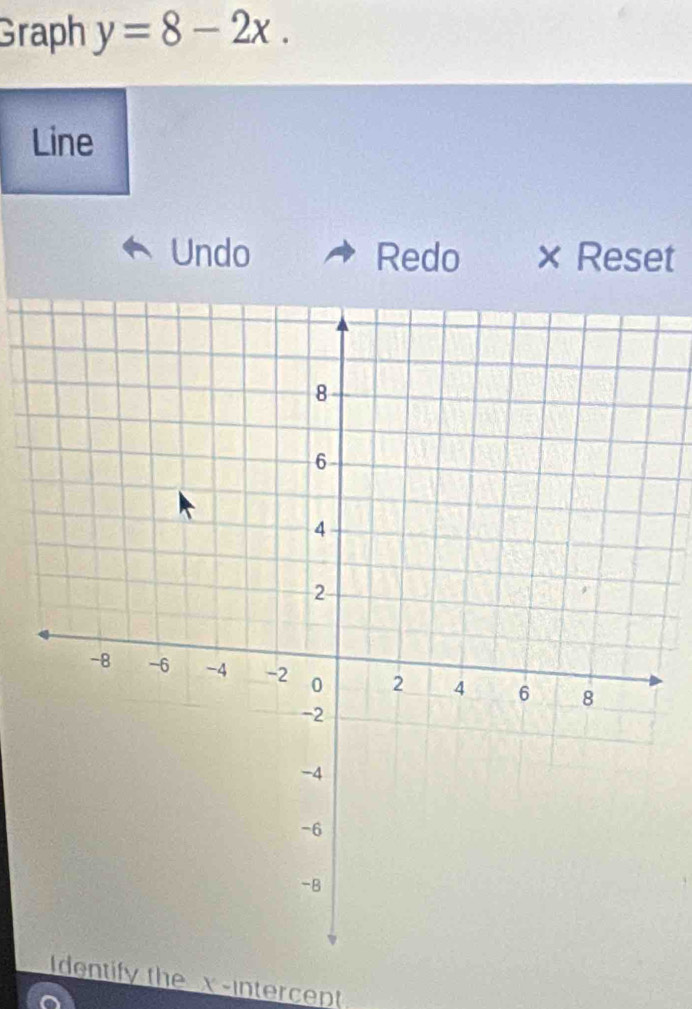 Graph y=8-2x. 
Line 
Undo Redo × Reset 
Identify the x -intercept