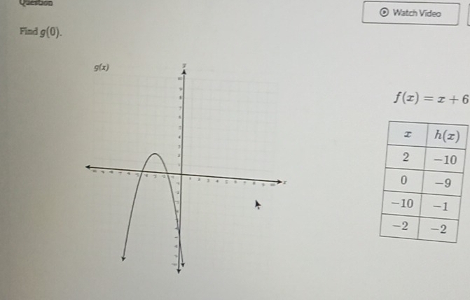 Queston Watch Video
1° g(0).
f(x)=x+6