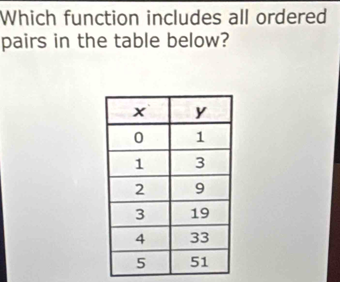 Which function includes all ordered 
pairs in the table below?