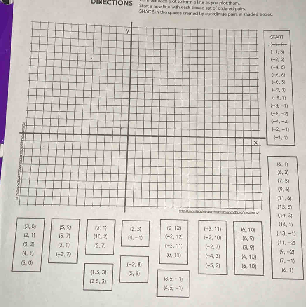 nect each plot to form a line as you plot them. 
DIRECTIONS Start a new line with each boxed set of ordered pairs. 
SHADE in the spaces created by c 
RT
(-1,3)
(-2,5)
(-4,6)
(-6,6)
(-8,5)
(-9,3)
(-9,1)
(-8,-1)
(-6,-2)
(-4,-2)
(-2,-1)
(-1,1)
(6,1)
(6,3)
(7,5)
(9,6)
(11,6)
(13,5)
(14,3)
(14,1)
(3,0) (5,9) (3,1) (2,3) (0,12) (-3,11) (6,10) (13,-1)
(2,1) (5,7) (10,2) (4,-1) (-2,12) (-2,10) (6,9) (11,-2)
(3,2) (3,1) (5,7) (-3,11) (-2,7) (3,9)
(4,1) (-2,7)
(9,-2)
(0,11) (-4,3) (4,10) (7,-1)
(3,0)
(-2,8)
(-5,2) (6,10)
(1.5,3) (5,8)
(6,1)
(2.5,3)
(3.5,-1)
(4.5,-1)