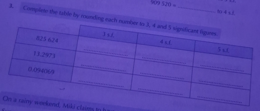 909520= to 4 s.f. 
3. Complete the table by rounding each n 
Oiki claims to h