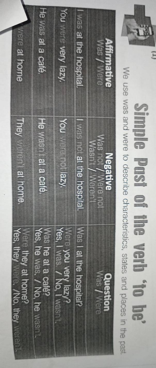 (1) 
Simple Past of the verb‘to be’ 
We use was and were to describe characteristics, states and places in the past.