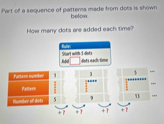 Part of a sequence of patterns made from dots is shown 
below. 
How many dots are added each time? 
Rule: 
Start with 5 dots 
Add dots each time