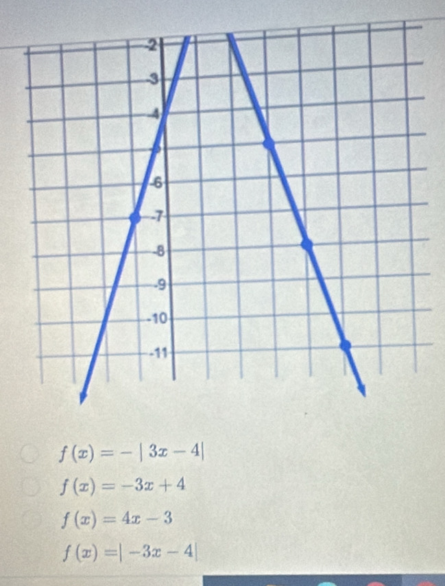 f(x)=-|3x-4|
f(x)=-3x+4
f(x)=4x-3
f(x)=|-3x-4|