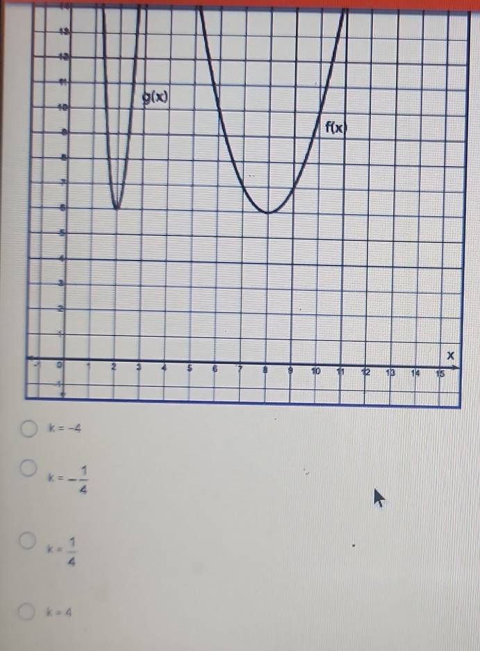 k=- 1/4 
k= 1/4 
k=4