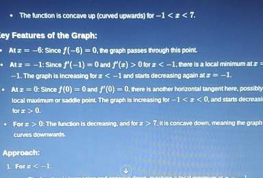 The function is concave up (curved upwards) overline or -1 . 
ey Features of the Graph:
Atx=-6; Since f(-6)=0 , the graph passes through this point.
Atx=-1 : Since f'(-1)=0 and f'(x)>0 for x , there is a local minimum at x=
—1. The graph is increasing for x and starts decreasing again a x=-1. 
. Atx=0 : Since f(0)=0 and f'(0)=0 , there is another horizontal tangent here, possibly 
local maximum or saddle point. The graph is increasing kπ -1 , and starts decreasi 
for x>0. 
For x>0 : The function is decreasing, and for x >7 it is concave down, meaning the graph 
curves downwards. 
Approach: 
1. For x :