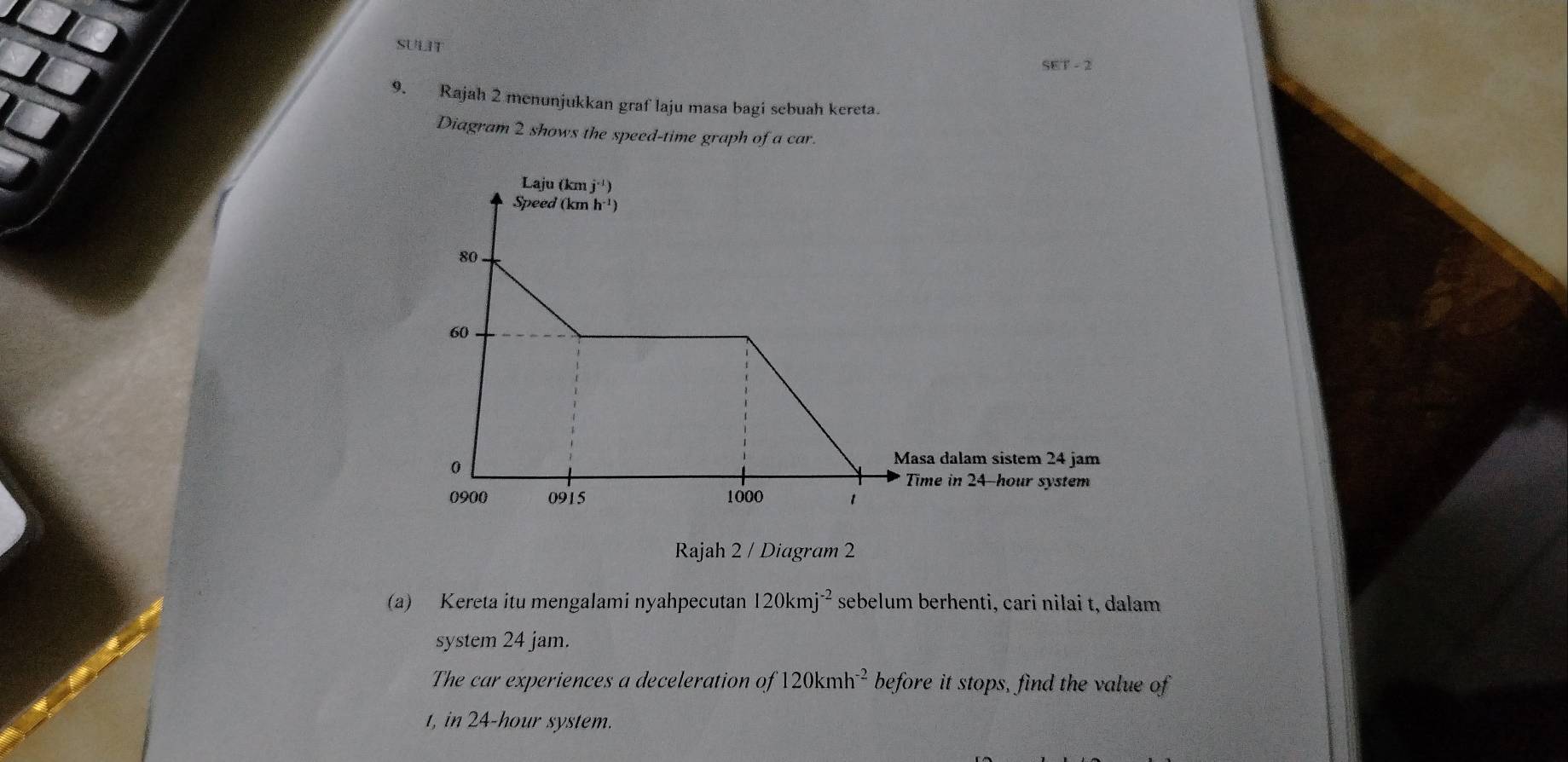 SULIT
SET-2
9. Rajah 2 menunjukkan graf laju masa bagi sebuah kereta.
Diagram 2 shows the speed-time graph of a car.
Rajah 2 / Diagram 2
(a) Kereta itu mengalami nyahpecutan 120kmj^(-2) sebelum berhenti, cari nilai t, dalam
system 24 jam.
The car experiences a deceleration of 120kmh^(-2) before it stops, find the value of
t, in 24-hour system.