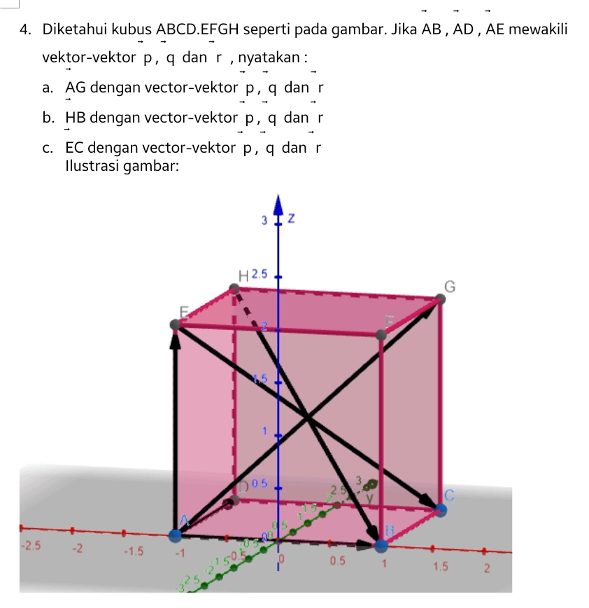 Diketahui kubus ABCD.EFGH seperti pada gambar. Jika AB , AD , AE mewakili
vektor-vektor p, q dan r , nyatakan :
a. AG dengan vector-vektor p , q dan r
b. HB dengan vector-vektor p , q dan r
c. EC dengan vector-vektor p , q dan r
Ilustrasi gambar: