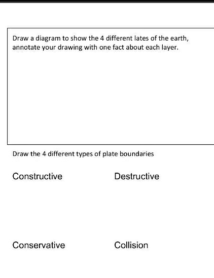 Draw a diagram to show the 4 different lates of the earth,
annotate your drawing with one fact about each layer.
Draw the 4 different types of plate boundaries
Constructive Destructive
Conservative Collision