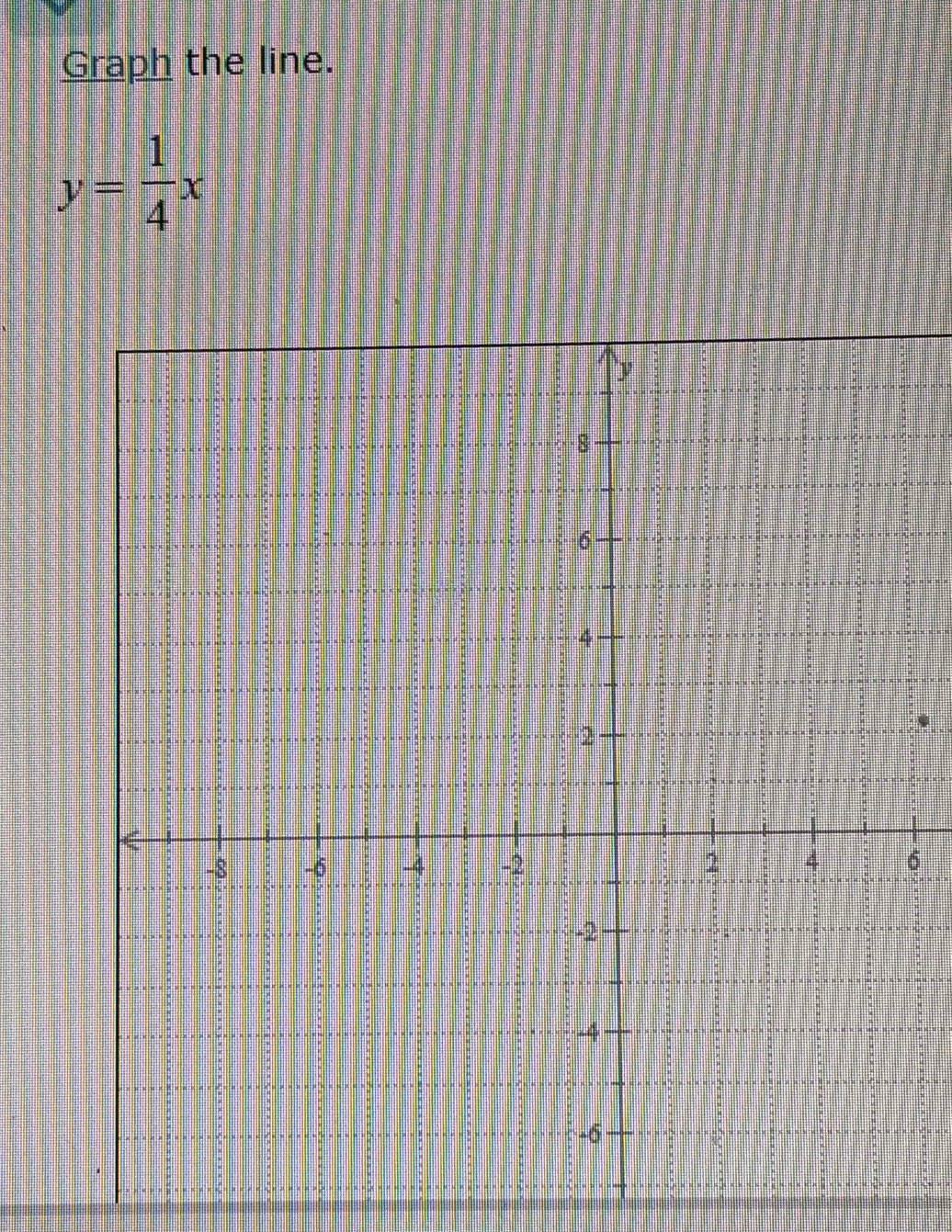 Graph the line.
y= 1/4 x
6