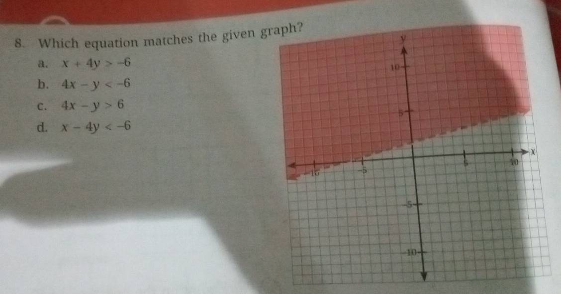 Which equation matches the given g
a. x+4y>-6
b. 4x-y
C. 4x-y>6
d. x-4y