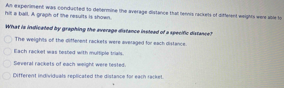 An experiment was conducted to determine the average distance that tennis rackets of different weights were able to
hit a ball. A graph of the results is shown.
What is indicated by graphing the average distance instead of a specific distance?
The weights of the different rackets were averaged for each distance.
Each racket was tested with multiple trials.
Several rackets of each weight were tested.
Different individuals replicated the distance for each racket.