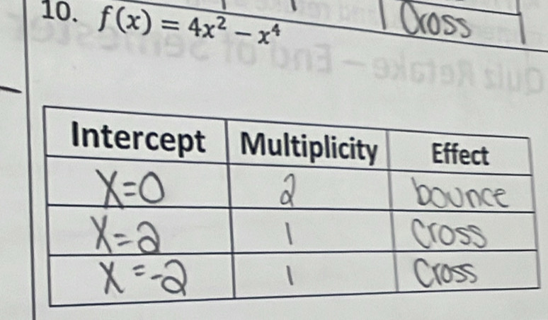 f(x)=4x^2-x^4