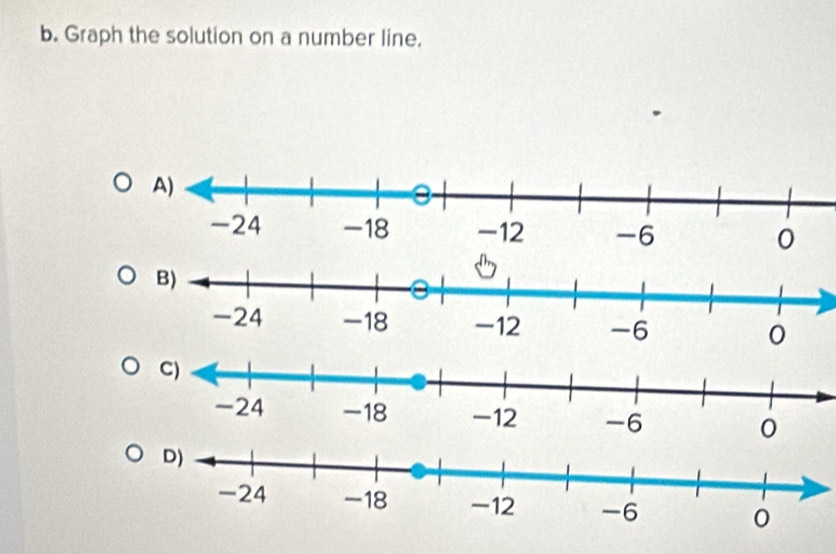 Graph the solution on a number line. 
0