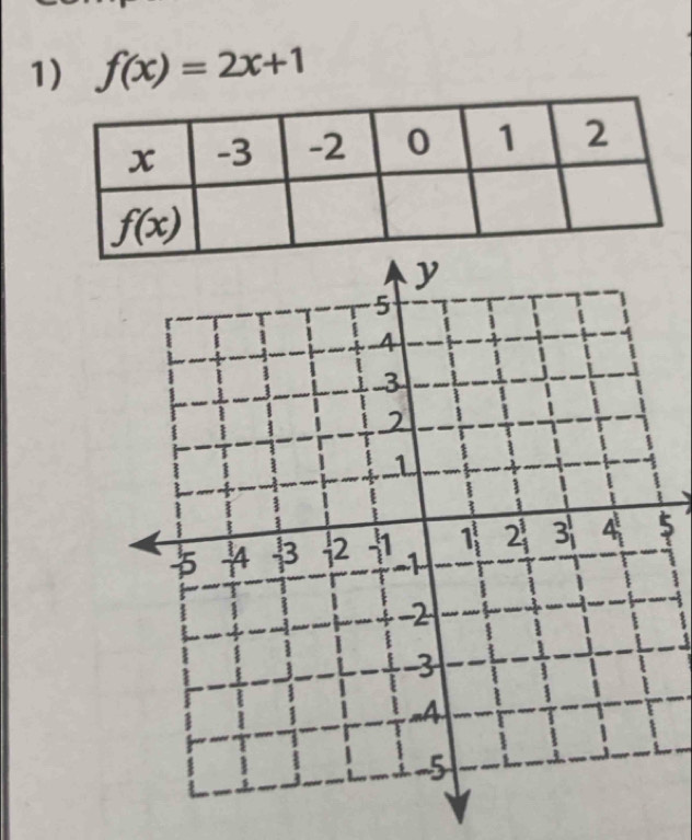 f(x)=2x+1
5