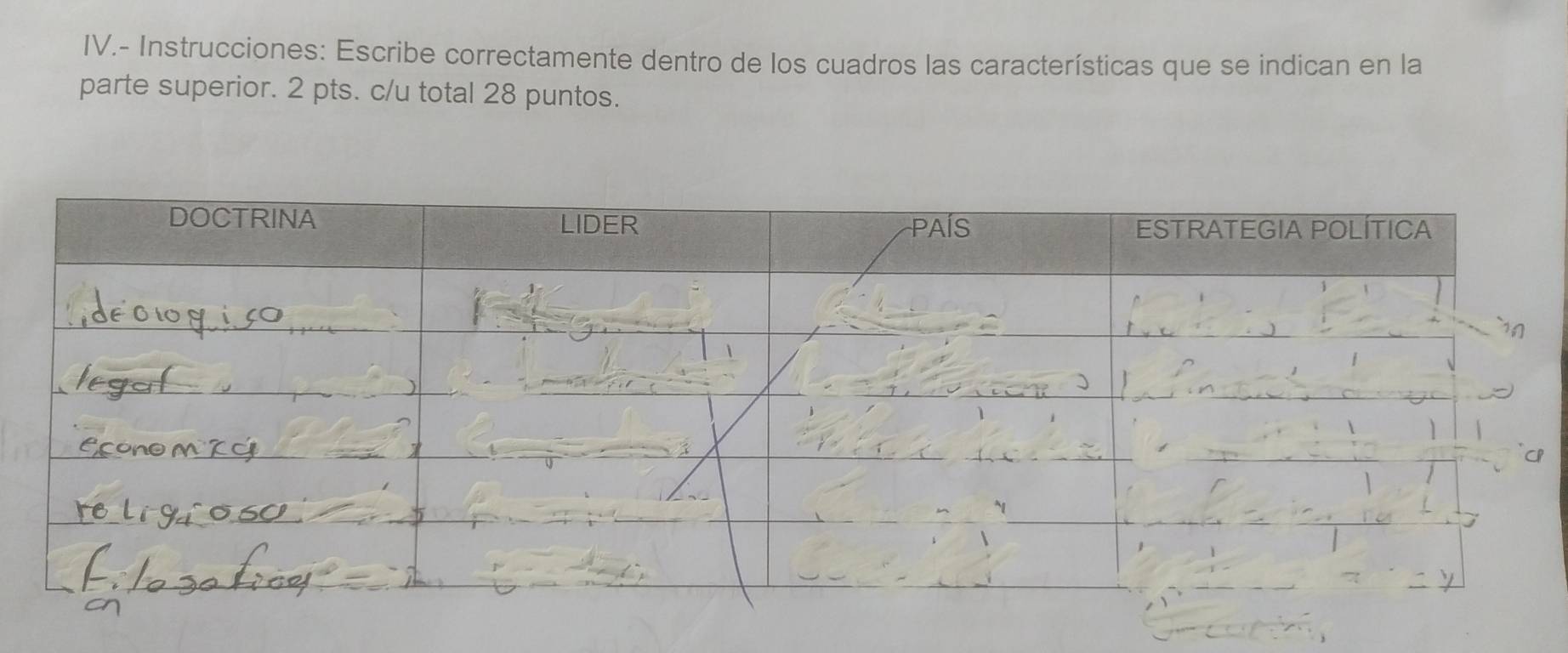 IV.- Instrucciones: Escribe correctamente dentro de los cuadros las características que se indican en la 
parte superior. 2 pts. c/u total 28 puntos.