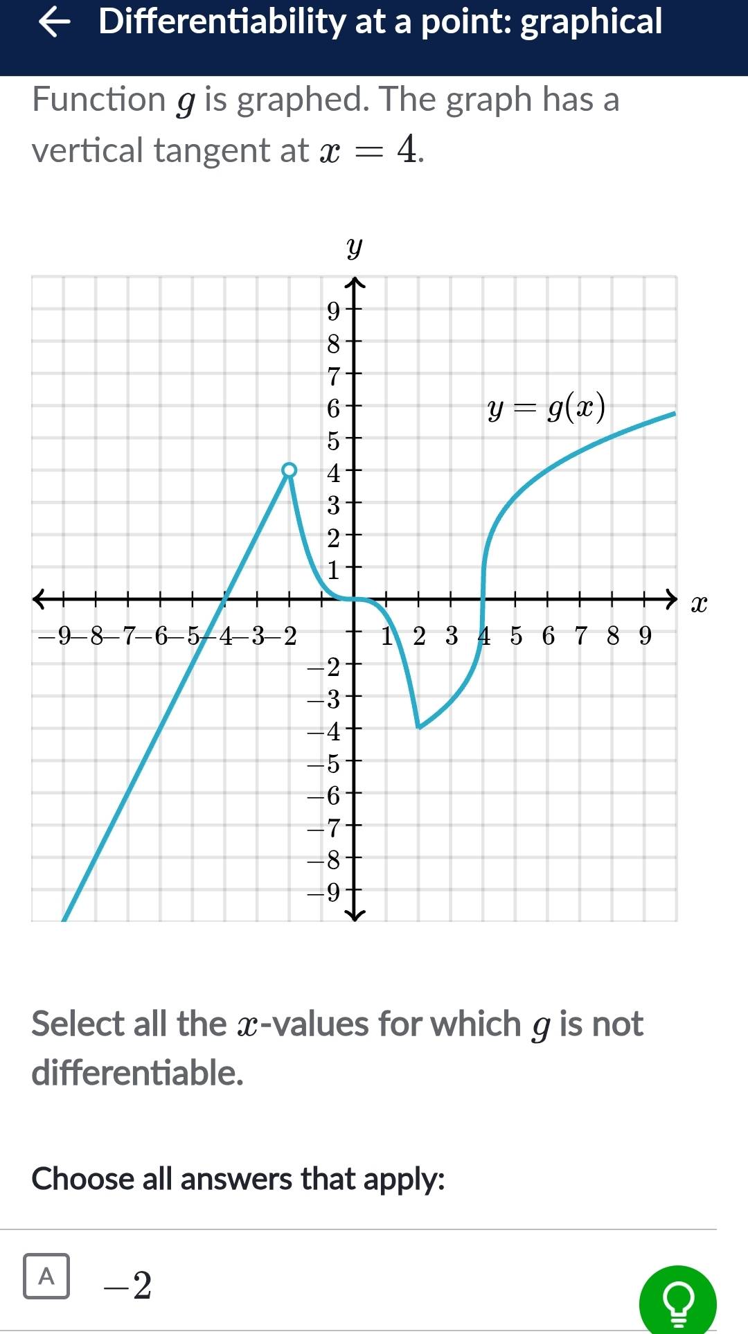 Differentiability at a point: graphical
Function g is graphed. The graph has a
vertical tangent at x=4.
Select all the æ-values for which g is not
differentiable.
Choose all answers that apply:
A 1-2