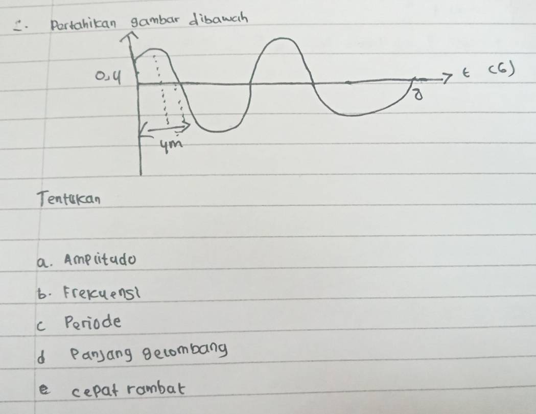 Pertahican gambar dibawch 
(6) 
Tentakan 
a. Amplitado 
6. Frekuens? 
c Periode 
d Panjang gecombang 
cepat rambar