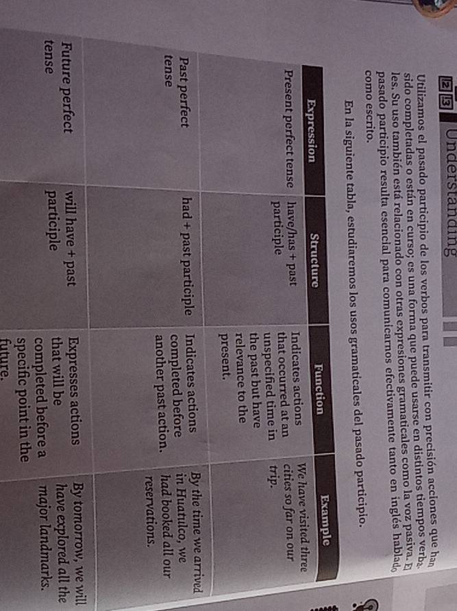 2 !3 Understanding 
Utilizamos el pasado participio de los verbos para transmitir con precisión acciones que ha 
sido completadas o están en curso; es una forma que puede usarse en distintos tiempos verb 
les. Su uso también está relacionado con otras expresiones gramaticales como la voz pasiva. E 
pasado participio resulta esencial para comunicarnos efectivamente tanto en inglés hablad 
como escrito. 
tudiaremos los usos gramaticales del pasado participio. 
ill 
he 
future.