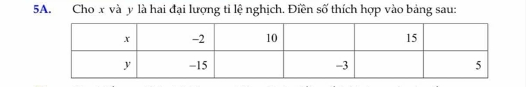 Cho x và y là hai đại lượng tỉ lệ nghịch. Điền số thích hợp vào bảng sau: