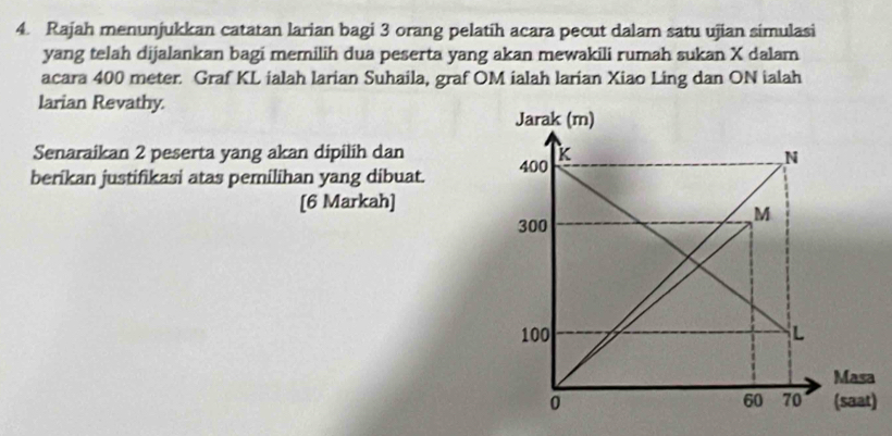 Rajah menunjukkan catatan larian bagi 3 orang pelatih acara pecut dalam satu ujian simulasi 
yang telah dijalankan bagi memilih dua peserta yang akan mewakili rumah sukan X dalam 
acara 400 meter. Graf KL ialah larian Suhaila, graf OM ialah larian Xiao Ling dan ON ialah 
larian Revathy. 
Senaraikan 2 peserta yang akan dipilih dan 
berikan justifikasi atas pemilihan yang dibuat. 
[6 Markah] 
)