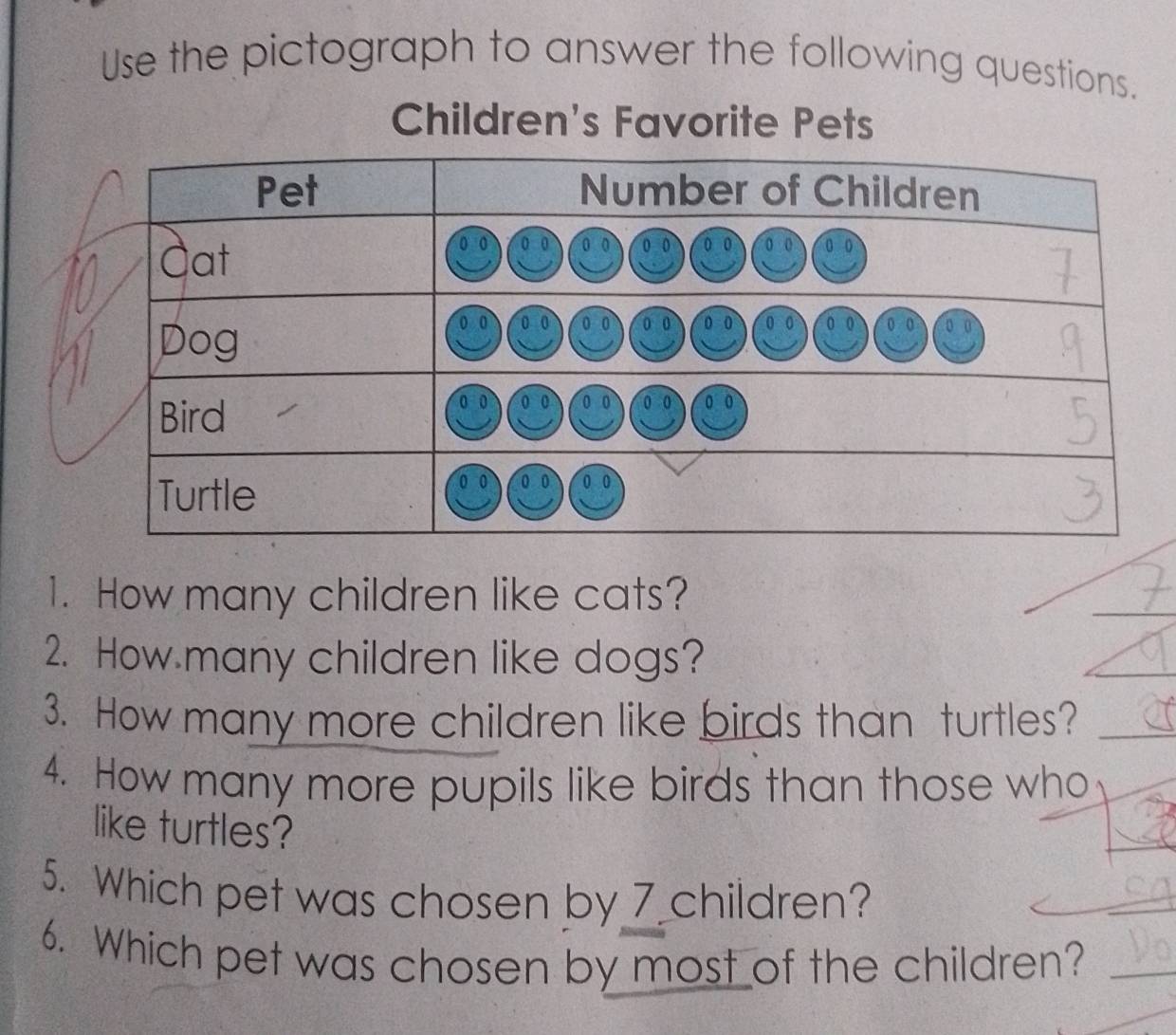 Use the pictograph to answer the following questions. 
Children's Favorite Pets 
1. How many children like cats? 
_ 
2. How many children like dogs? 
_ 
3. How many more children like birds than turtles?_ 
4. How many more pupils like birds than those who 
like turtles? 
5. Which pet was chosen by 7 children? 
6. Which pet was chosen by most of the children?_