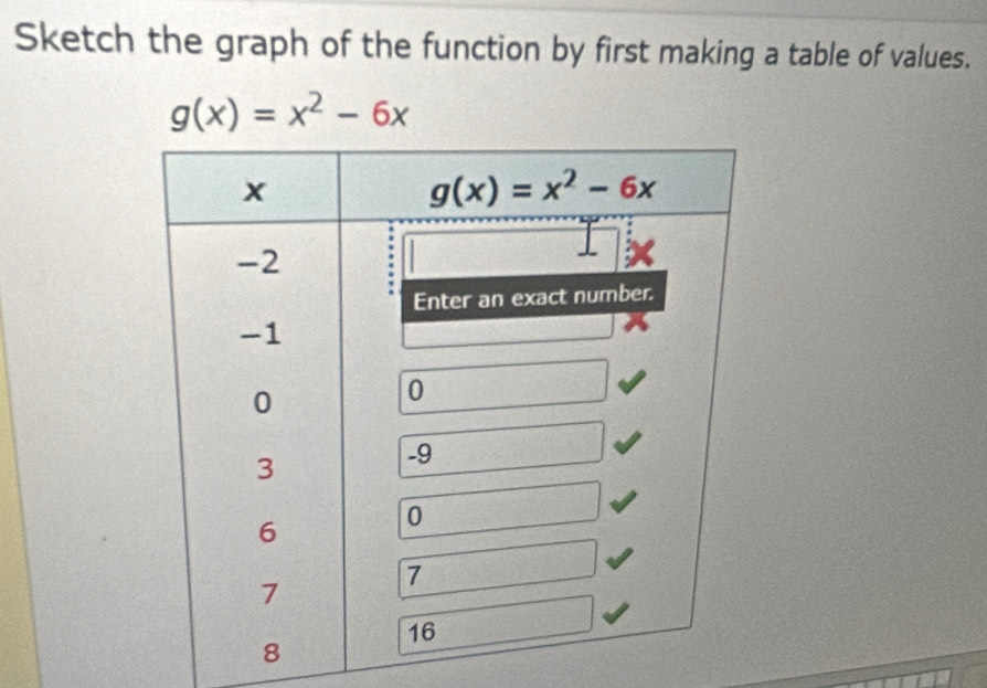 Solved: Sketch the graph of the function by first making a table of ...