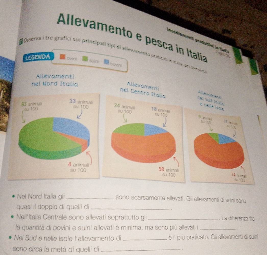 Allevamento e pesca in Italia 
modioment prodatiiel in tl a 
DOsserva i tre grafici sui principali tipi di allevamento praticati ln Italia, pol completo 
LEGENDA ovini 
bovint 
Allevamenti 
nel Nord Italia 
Allevamenti 
ne 
Reereee 
nel Sãé Italio é réle soe 
B and 1 rd 
11

74 a ina 
6 100
Nel Nord Italia gli _sono scarsamente allevati. Gli allevamenti di suiní sono 
quasi il doppio di quelli di_ 
. 
Nell'Italia Centrale sono allevati soprattutto gli _. La differenza fra 
la quantità di bovini e suini allevati è minima, ma sono più allevati i_ 
. 
Nel Sud e nelle isole l'allevamento di _è il più praticato. Gli allevamenti di suini 
sono circa la metà di quelli di_ 
.