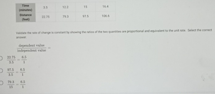 Validate the rate of change is constant by showing the ratios of the two quantities are proportional and equivalent to the unit rate. Select the correct
answer.
 dependentvalue/independentvalue =
 (22.75)/3.5 = (6.5)/1 
 (97.5)/3.5 = (6.5)/1 
 (79.3)/15 = (6.5)/1 