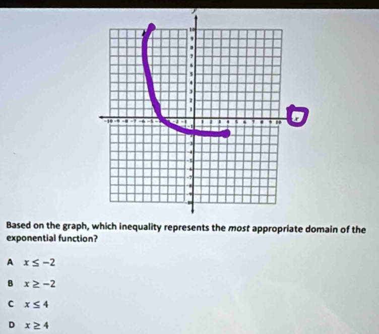 Based on the graph,ch inequality represents the most appropriate domain of the
exponential function?
A x≤ -2
B x≥ -2
C x≤ 4
D x≥ 4