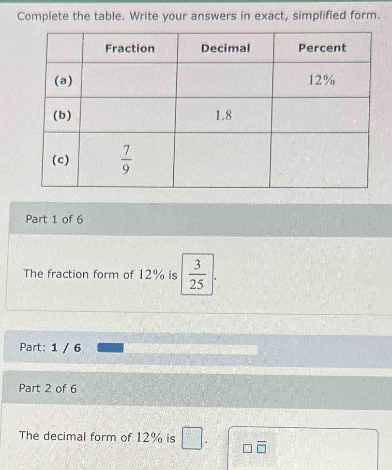 Complete the table. Write your answers in exact, simplified form.
Part 1 of 6
The fraction form of 12% is  3/25 
Part: 1 / 6
Part 2 of 6
The decimal form of 12% is □ . □ overline □ 