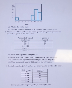 What is the modal class
(b) Estimate the mean and standard deviation from the bistogram.
4. The amount of time (in hours per week) spent playing online games by 50
students is given in the table below 
a) Draw a histogram showine the data.
(b) Draw a frequency polygos on the same axes as your histogram.
(c) Add a column to your table showing the relative fraquency.
(d) Draw a relative frequency histogram to show the data.
5. The daily wage (in £) of 100 workers in a factory are shown in the table below
Draw a comulative frequency pulygon showing the data.