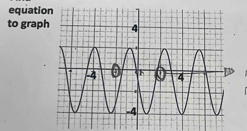 equatio 
to graph