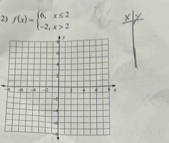 f(x)=beginarrayl 6,x≤ 2 -2,x>2endarray.
X