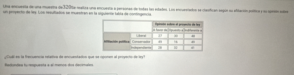 Una encuesta de una muestra de320Se realiza una encuesta a personas de todas las edades. Los encuestados se clasifican según su afiliación política y su opinión sobre 
un proyecto de ley. Los resultados se muestran en la siguiente tabla de contingencia. 
¿Cuál es la frecuencia relativa de encuestados que se oponen al proyecto de ley? 
Redondea tu respuesta a al menos dos decimales.